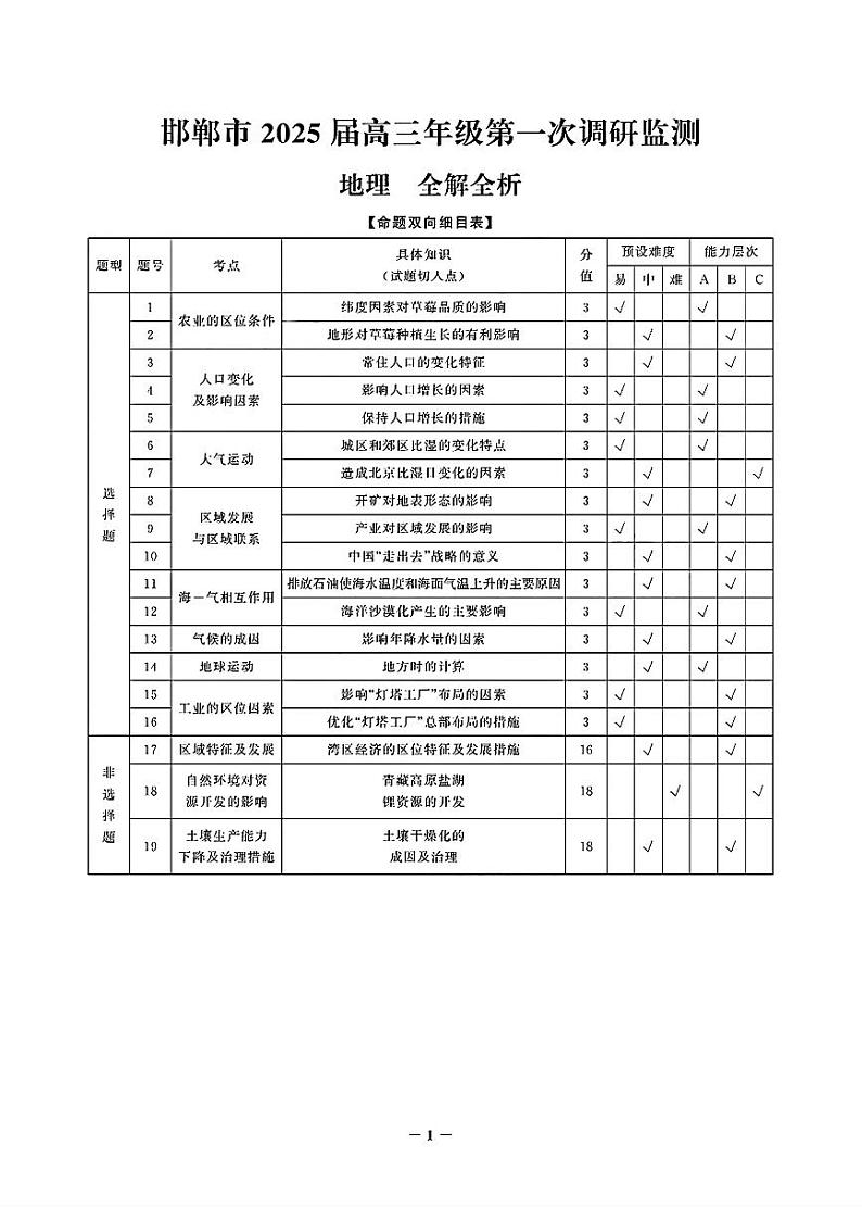 河北省邯郸市2025届高三第一次调研监测试卷+地理答案第1页