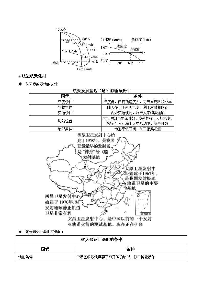 第一章地球运动的意义（考点清单）（背记版） 2024-2025学年高二地理上学期期中考点大串讲（鲁教版2019选择性必修一）练习第3页
