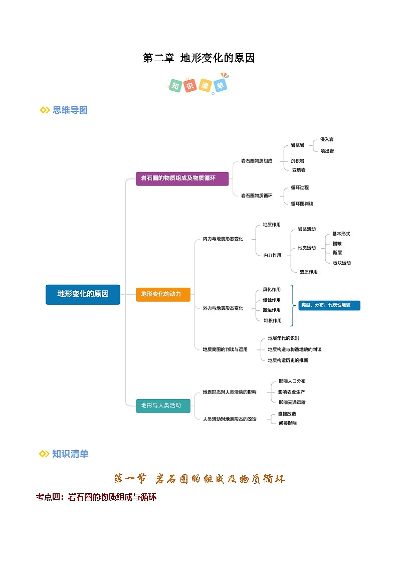 第二章地形变化的原因（考点清单）（背记版） 2024-2025学年高二地理上学期期中考点大串讲（鲁教版2019选择性必修一）练习第1页