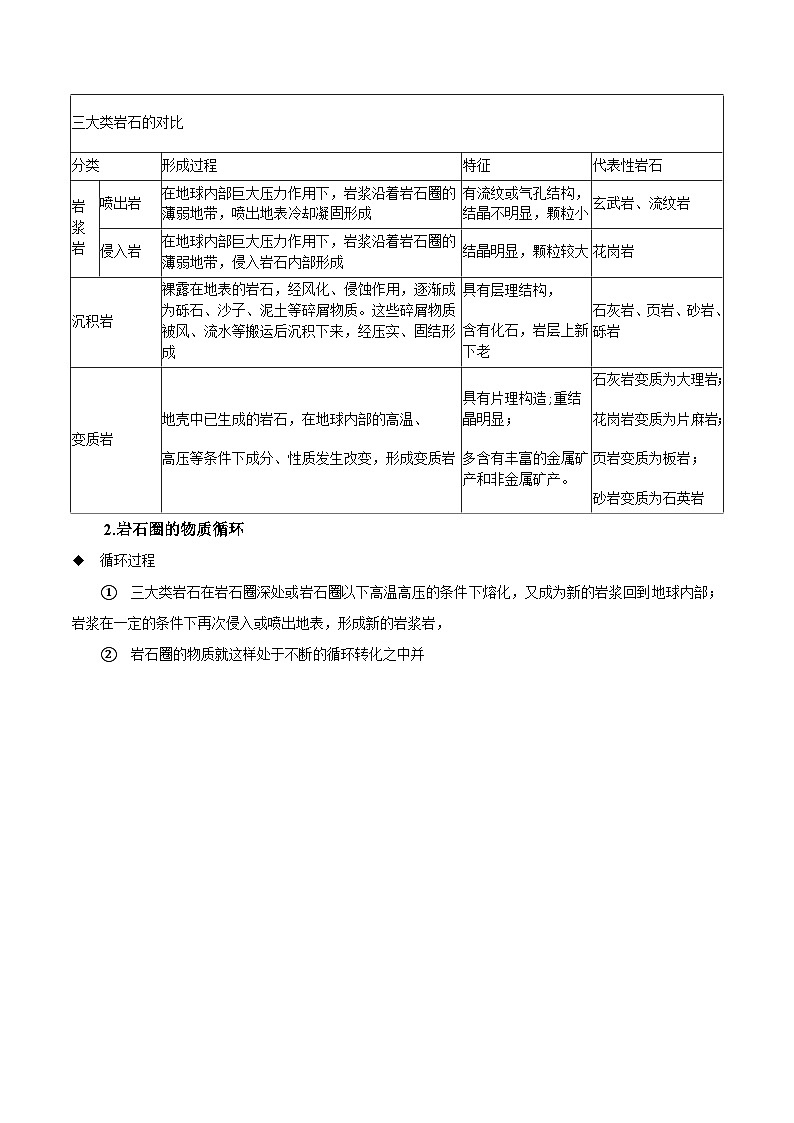 第二章地形变化的原因（考点清单）（背记版） 2024-2025学年高二地理上学期期中考点大串讲（鲁教版2019选择性必修一）练习第3页