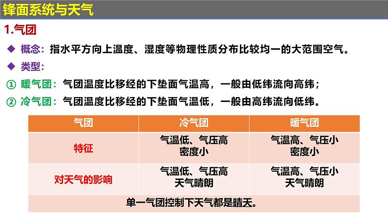 第三章 大气变化的效应（串讲课件）-2024-2025学年高二地理上学期期中考点大串讲（鲁教版2019选择性必修一）第5页