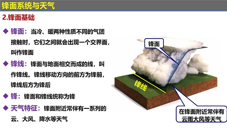 第三章 大气变化的效应（串讲课件）-2024-2025学年高二地理上学期期中考点大串讲（鲁教版2019选择性必修一）第6页