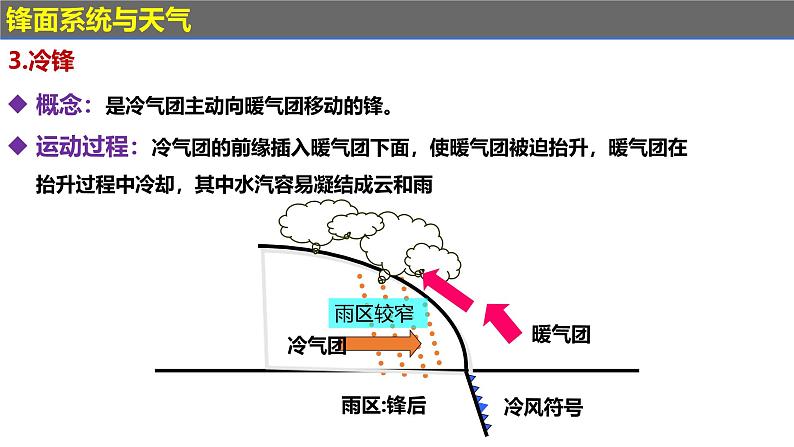 第三章 大气变化的效应（串讲课件）-2024-2025学年高二地理上学期期中考点大串讲（鲁教版2019选择性必修一）第7页