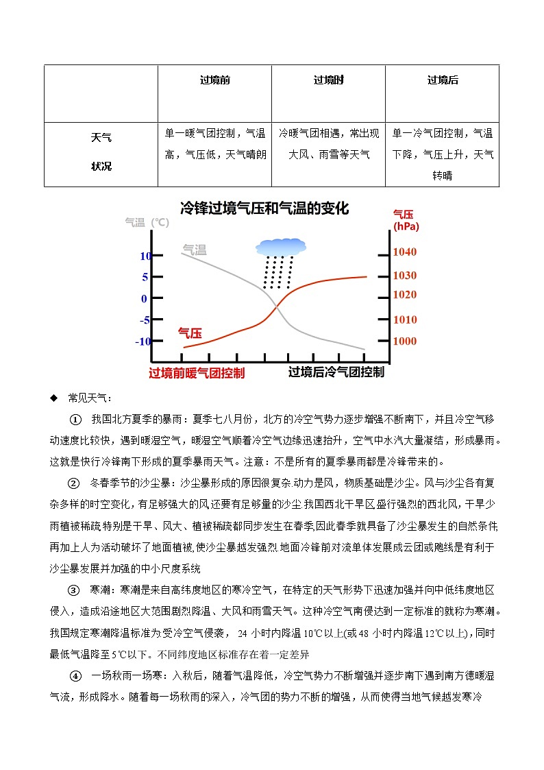 第三章大气变化的效应（考点清单）（背记版） 2024-2025学年高二地理上学期期中考点大串讲（鲁教版2019选择性必修一）练习第3页