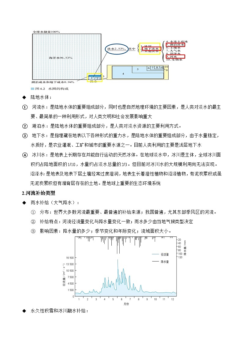 第四章水体运动的影响（考点清单）（背记版） 2024-2025学年高二地理上学期期中考点大串讲（鲁教版2019选择性必修一）练习第2页