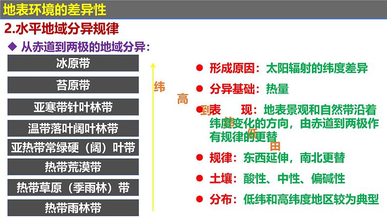 第五章 自然环境的特征（串讲课件）-2024-2025学年高二地理上学期期中考点大串讲（鲁教版2019选择性必修一）08