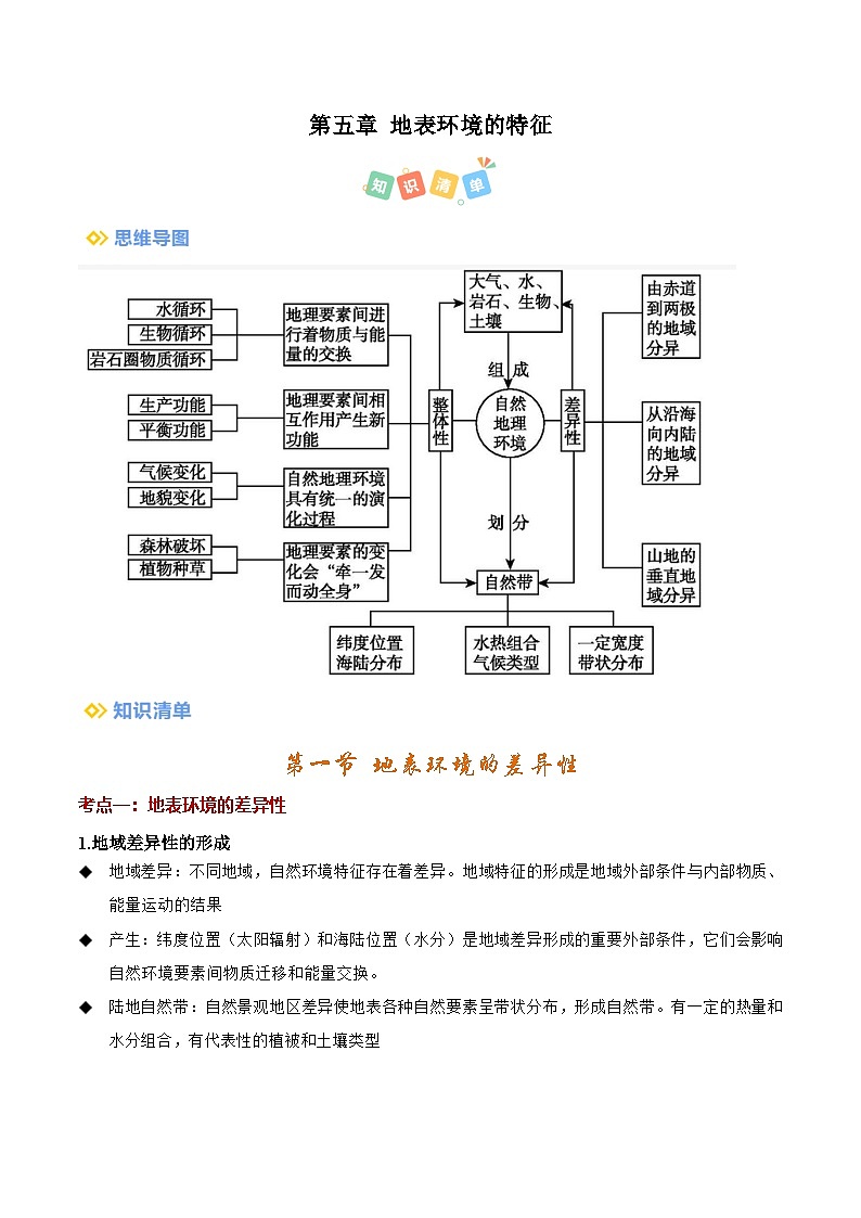 第五章地表环境的特征（考点清单）（背记版） 2024-2025学年高二地理上学期期中考点大串讲（鲁教版2019选择性必修一）练习第1页