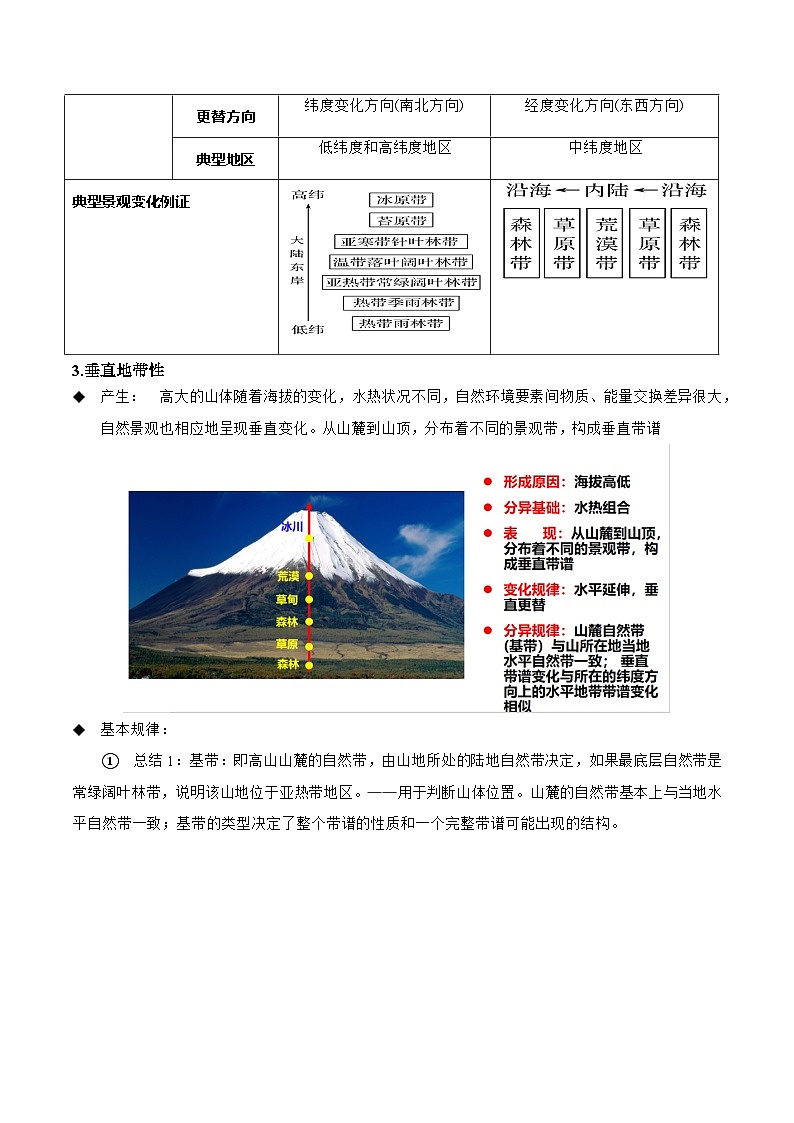 第五章地表环境的特征（考点清单）（背记版） 2024-2025学年高二地理上学期期中考点大串讲（鲁教版2019选择性必修一）练习第3页