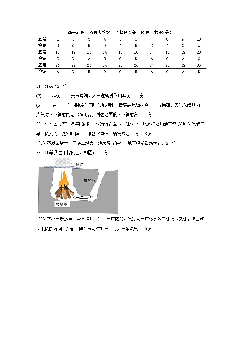 202419高一地理月考试题答案第1页
