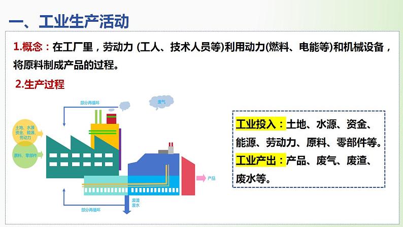 第26讲 工业区位因素及其变化（精讲课件）-备战2025年高考地理一轮复习（新高考通用）第3页