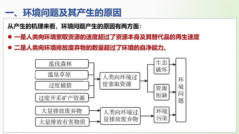 第29讲 环境问题与可持续发展、中国国家发展战略（精讲课件）-备战2025年高考地理一轮复习（新高考通用）第6页