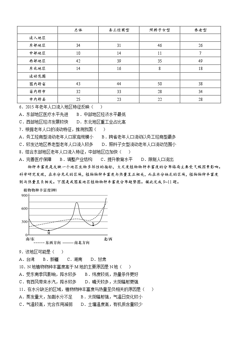 湖南省长沙市第一中学2024-2025学年高三上学期月考卷（二）地理试题第2页