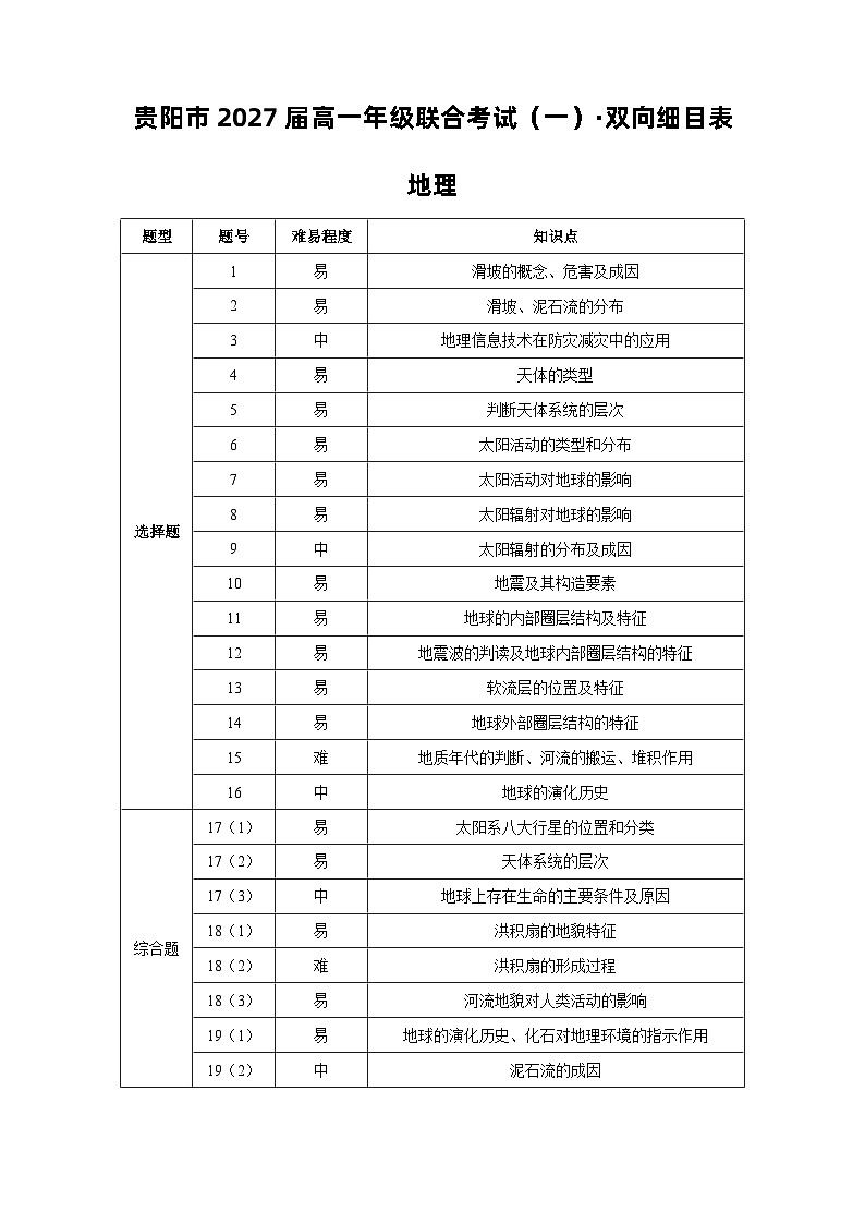 贵州省贵阳市2024-2025学年高一上学期10月联考地理试题01