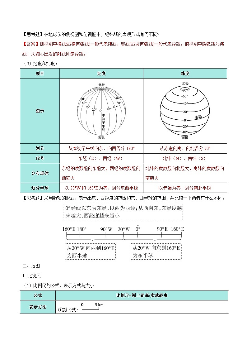 第1讲 经纬网与地图（知识清单）-2025年高考地理一轮复习全程跟踪讲与练（教师版）第2页