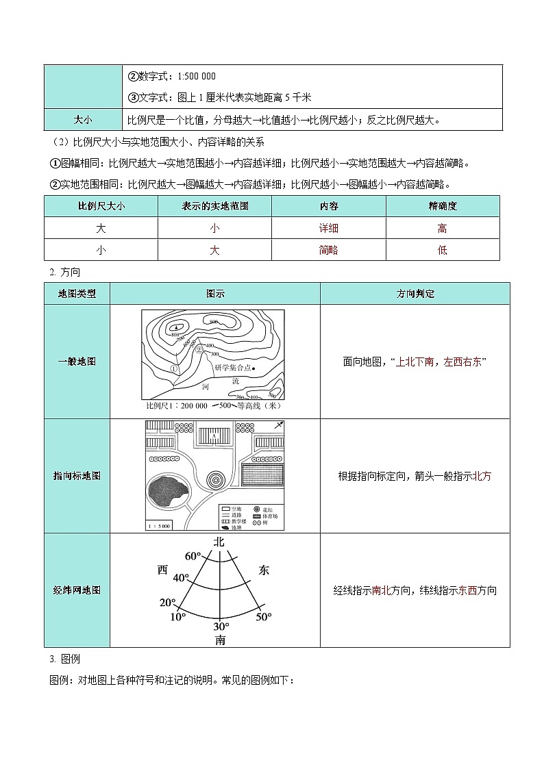 第1讲 经纬网与地图（知识清单）-2025年高考地理一轮复习全程跟踪讲与练（教师版）第3页