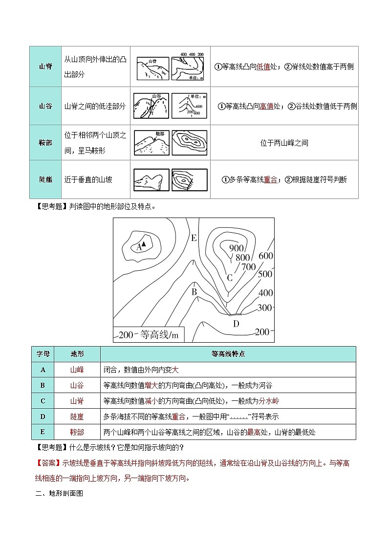 第2讲 等高线地形图和地形剖面图（知识清单）-2025年高考地理一轮复习全程跟踪讲与练（教师版）第2页