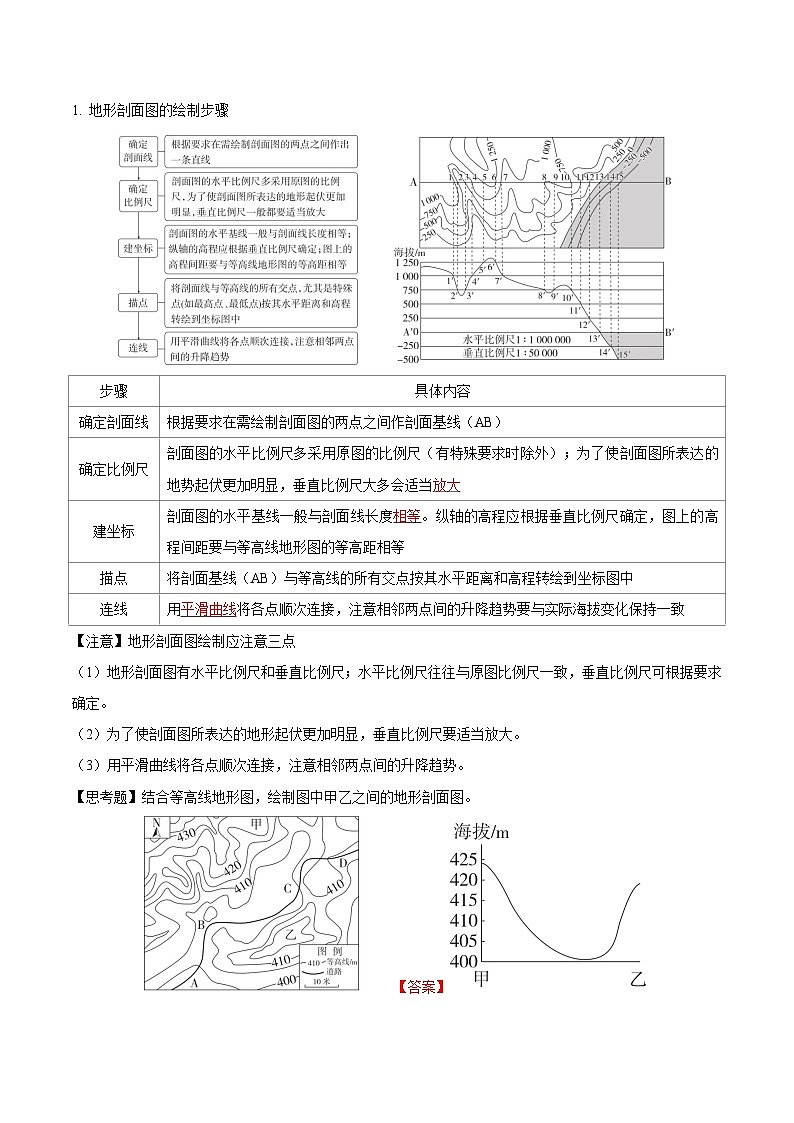 第2讲 等高线地形图和地形剖面图（知识清单）-2025年高考地理一轮复习全程跟踪讲与练（教师版）第3页