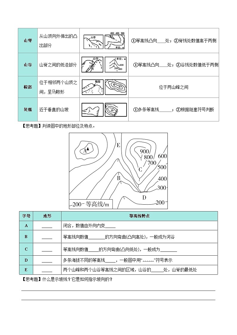 第2讲 等高线地形图和地形剖面图（知识清单）-2025年高考地理一轮复习全程跟踪讲与练（学生版）第2页