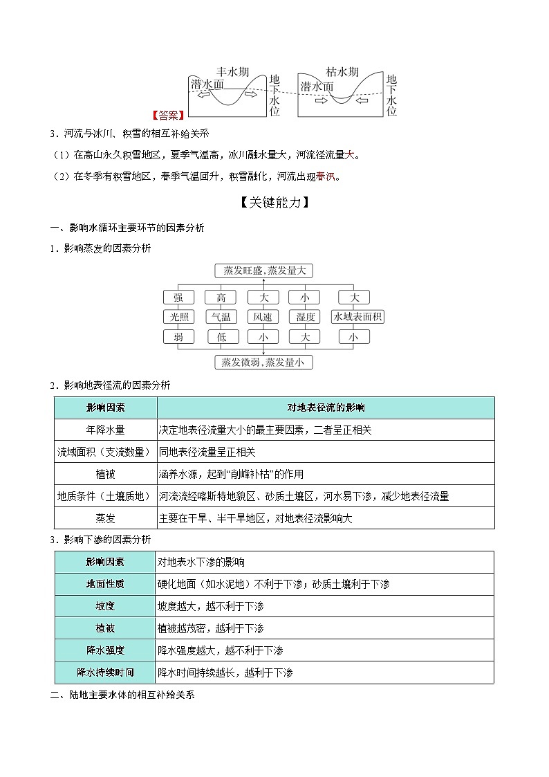 第11讲 水循环与陆地水体之间的关系（知识清单）-2025年高考地理一轮复习全程跟踪讲与练（教师版）第3页