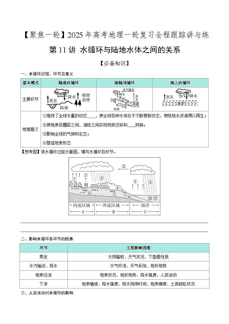 第11讲 水循环与陆地水体之间的关系（知识清单）-2025年高考地理一轮复习全程跟踪讲与练（学生版）第1页