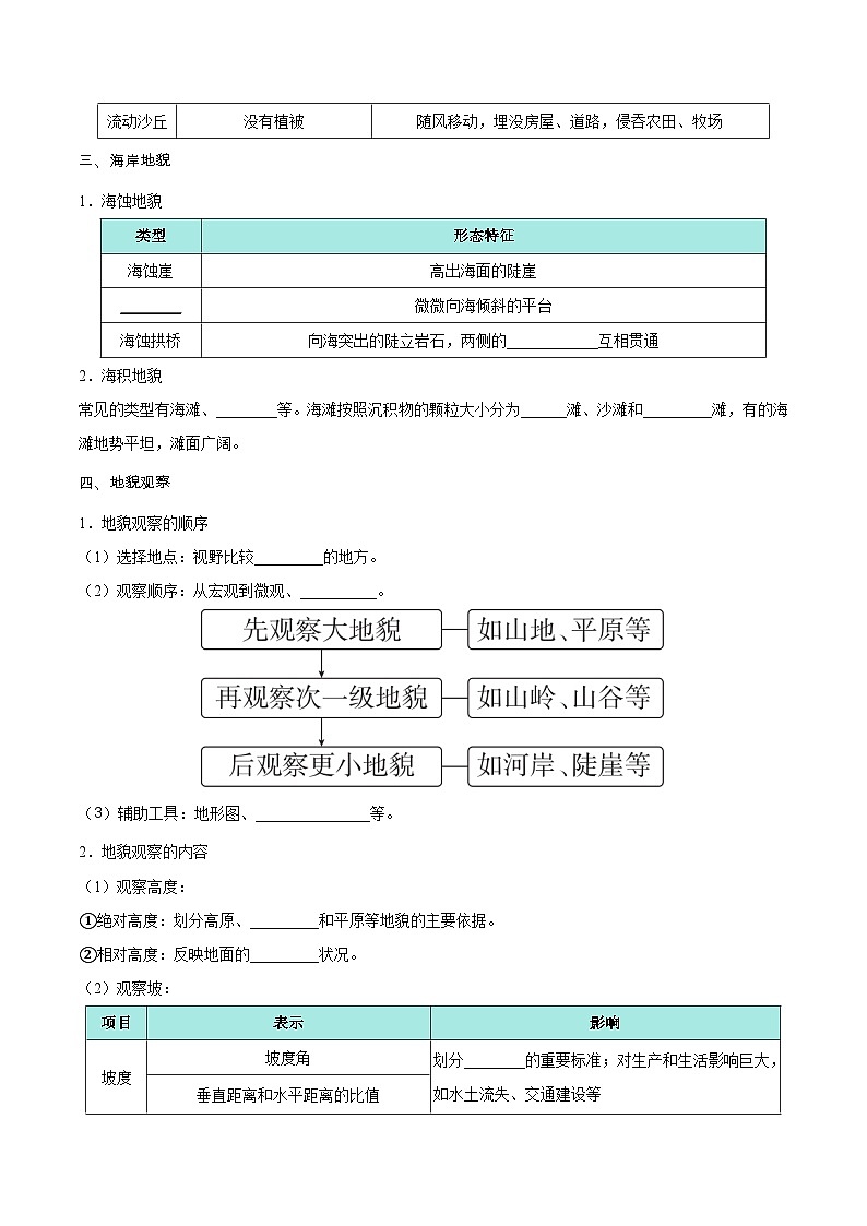 第15讲 常见的地貌类型与地貌的观察（知识清单）-2025年高考地理一轮复习全程跟踪讲与练（学生版）第2页