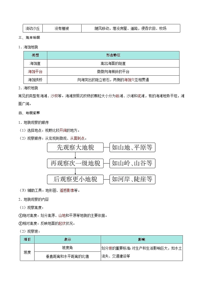 第15讲 常见的地貌类型与地貌的观察（知识清单）-2025年高考地理一轮复习全程跟踪讲与练（教师版）第2页