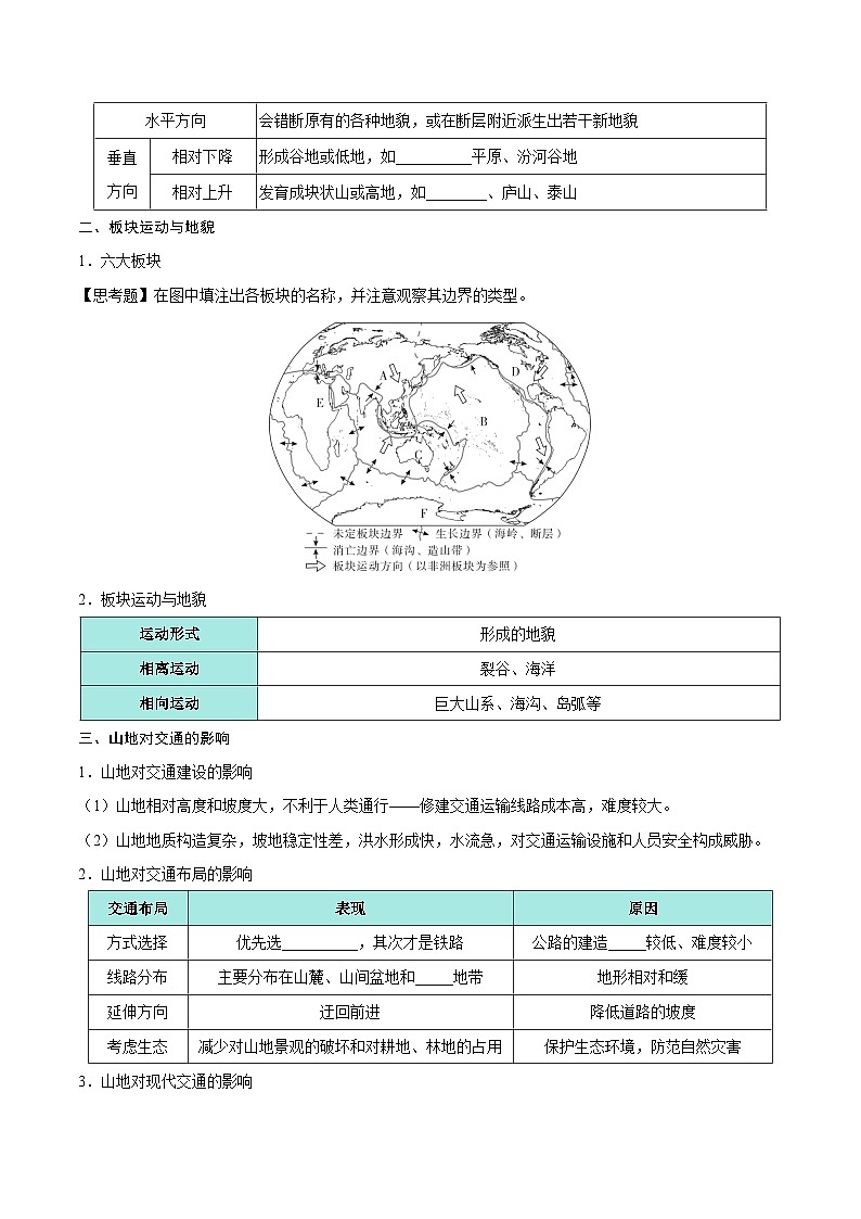 第17讲 构造地貌的形成（知识清单）-2025年高考地理一轮复习全程跟踪讲与练（学生版）第2页