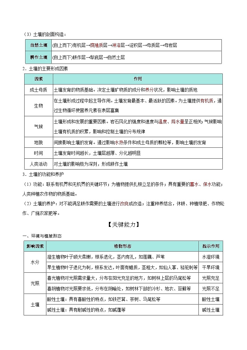 第19讲 植被与土壤（知识清单）-2025年高考地理一轮复习全程跟踪讲与练（教师版）第2页