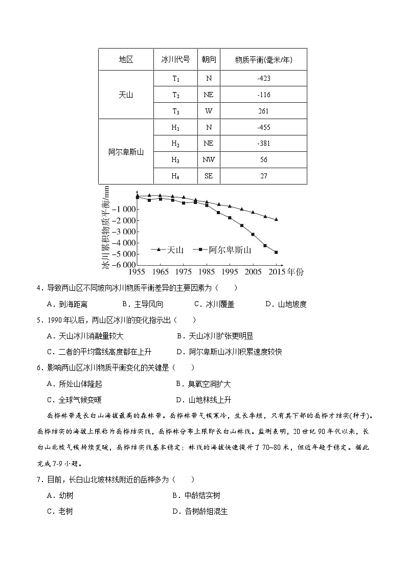 第20讲 地理环境的整体性（专项训练）-2025年高考地理一轮复习全程跟踪讲与练（学生版）第2页