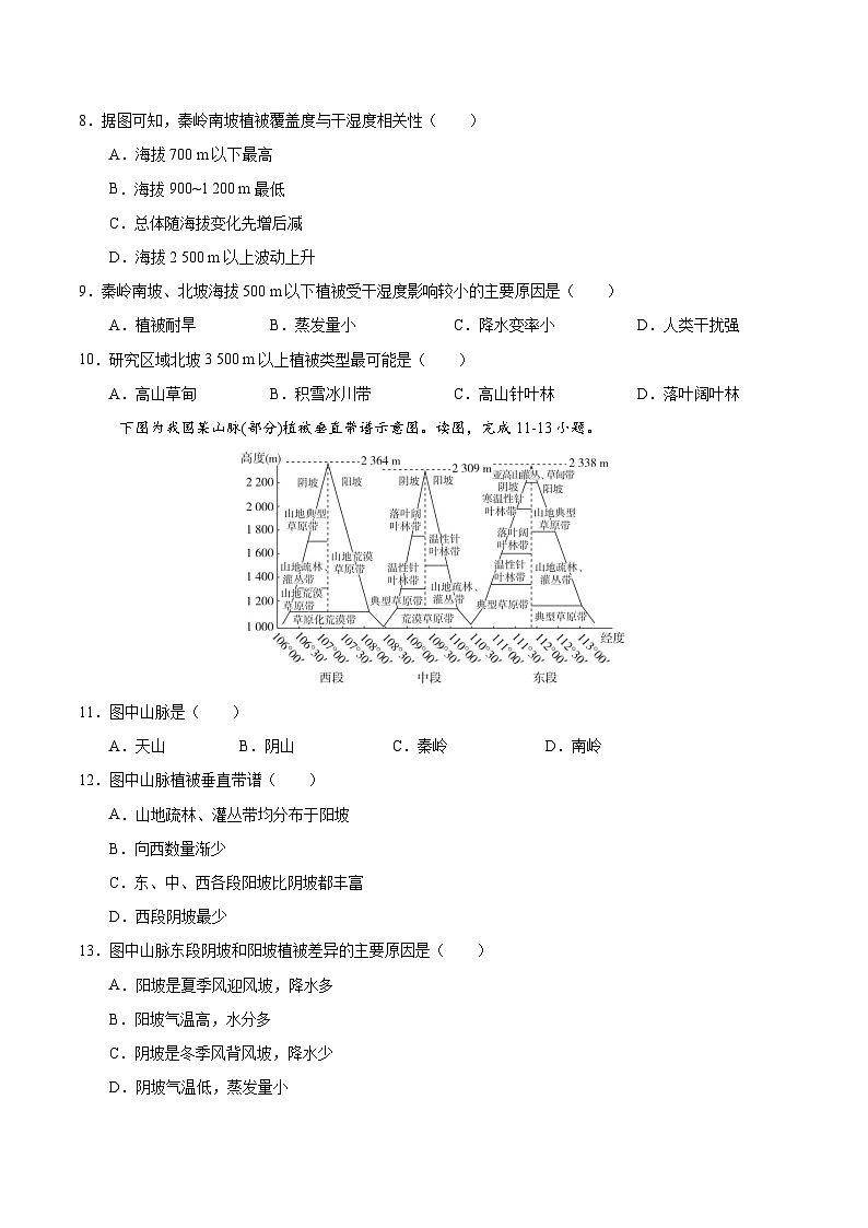 第21讲 地理环境的差异性（专项训练）-2025年高考地理一轮复习全程跟踪讲与练（学生版）第3页