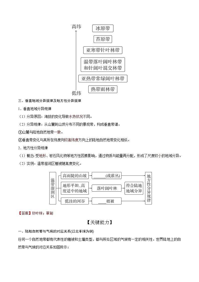 第21讲 地理环境的差异性（知识清单）-2025年高考地理一轮复习全程跟踪讲与练（教师版）第2页
