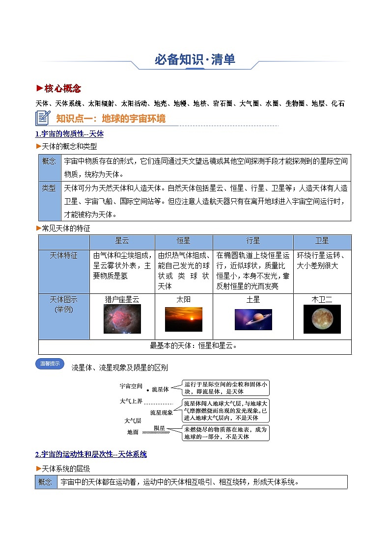 专题02 宇宙中的地球（思维导图+4大知识点+4个能力拓展）-2025年高考地理一轮复习知识点讲义第3页