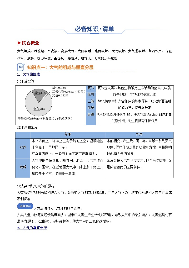 专题04 大气受热过程与大气运动（思维导图+4大知识点+6个能力拓展）-2025年高考地理一轮复习知识点讲义第3页