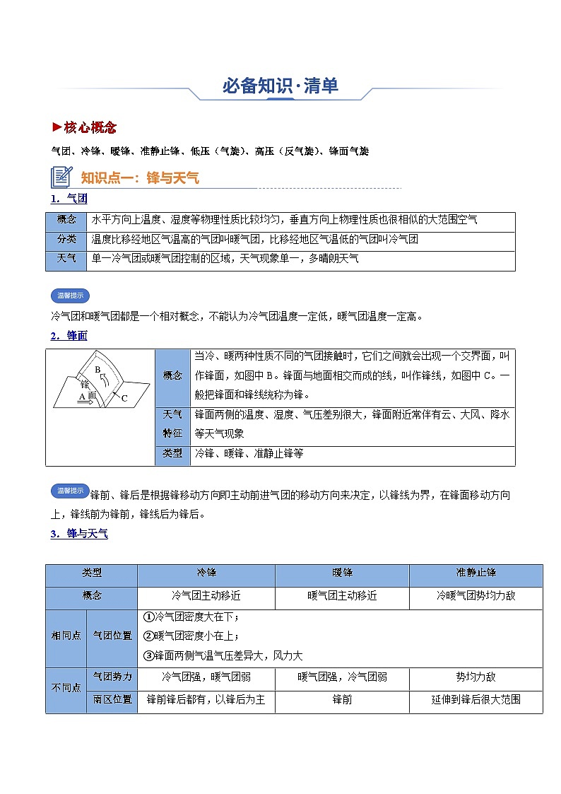 专题06 常见天气系统（思维导图+3大知识点+6个能力拓展）-2025年高考地理一轮复习知识点讲义第3页