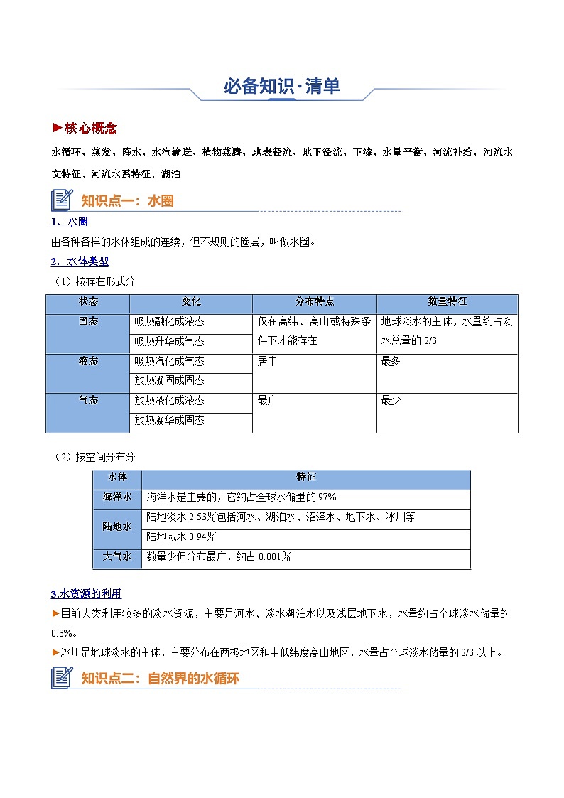 专题07 水循环与陆地水体及其相互关系（思维导图+4大知识点+6个能力拓展）-2025年高考地理一轮复习知识点讲义第3页