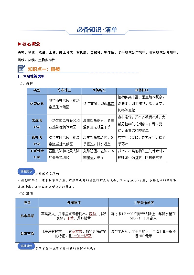 专题11 自然地理环境的整体性与差异性（思维导图+4大知识点+5个能力拓展）-2025年高考地理一轮复习知识点讲义第3页