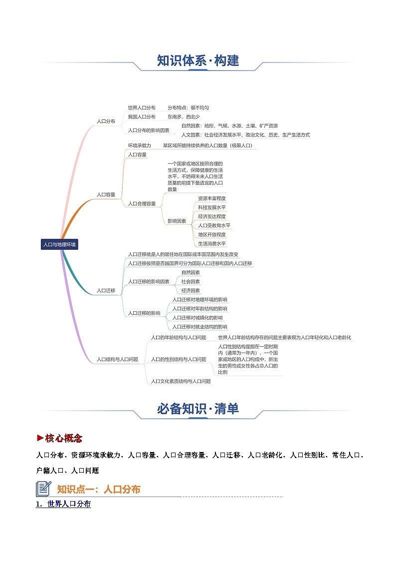 专题13 人口与地理环境（思维导图 3大知识点 4个能力拓展）-2025年高考地理一轮复习知识点讲义02