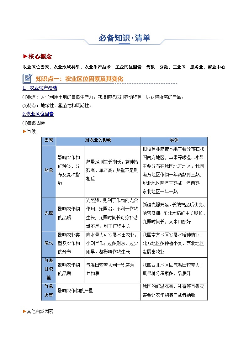 专题15 产业区位选择（思维导图 3大知识点 6个能力拓展）-2025年高考地理一轮复习知识点讲义03