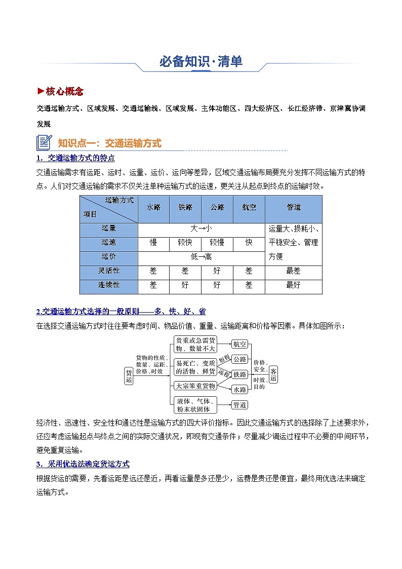 专题16 交通运输与区域发展（思维导图 4大知识点 5个能力拓展）-2025年高考地理一轮复习知识点讲义第3页