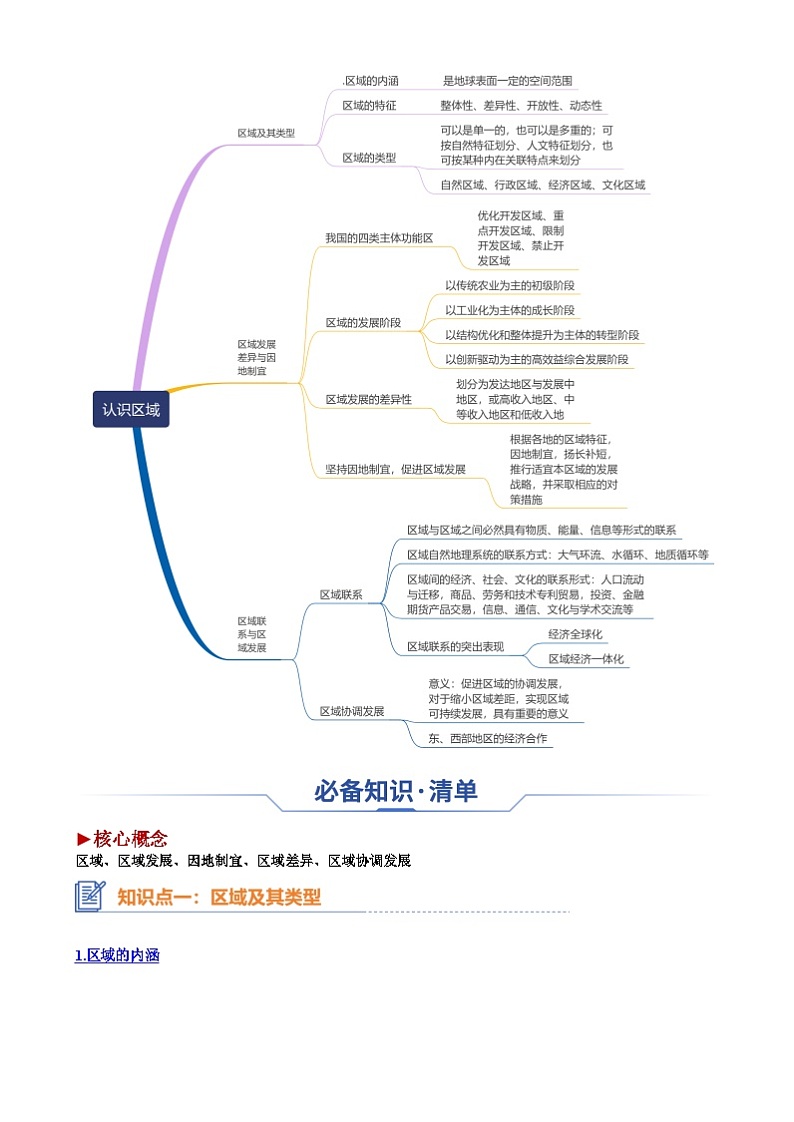 专题18 认识区域（思维导图 3大知识点 3个能力拓展）-2025年高考地理一轮复习知识点讲义第2页