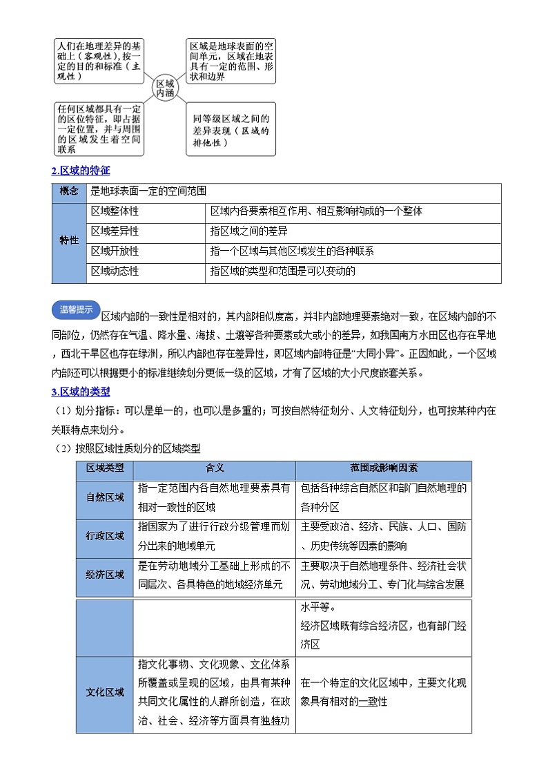 专题18 认识区域（思维导图 3大知识点 3个能力拓展）-2025年高考地理一轮复习知识点讲义第3页