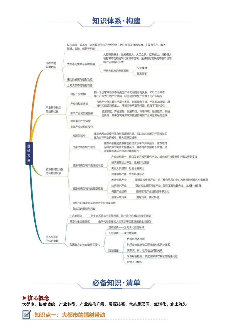 专题19 区域发展（思维导图 4大知识点 6个能力拓展）-2025年高考地理一轮复习知识点讲义第2页