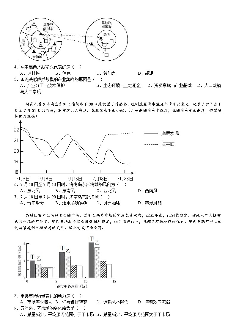 福建2024年高考地理模拟试卷附答案第2页
