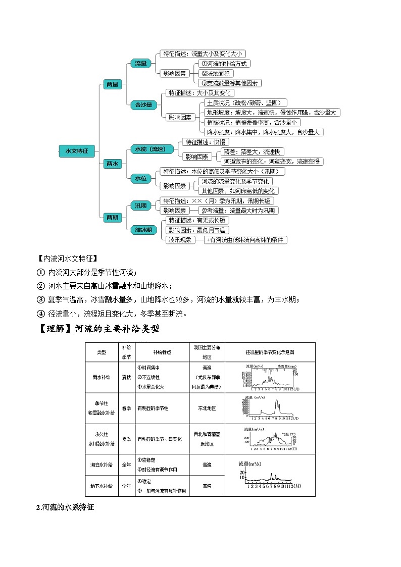 新高考地理二轮复习题型归纳与变式演练专题17 河湖水文水系特征及演变的解题思路（解析版）第2页