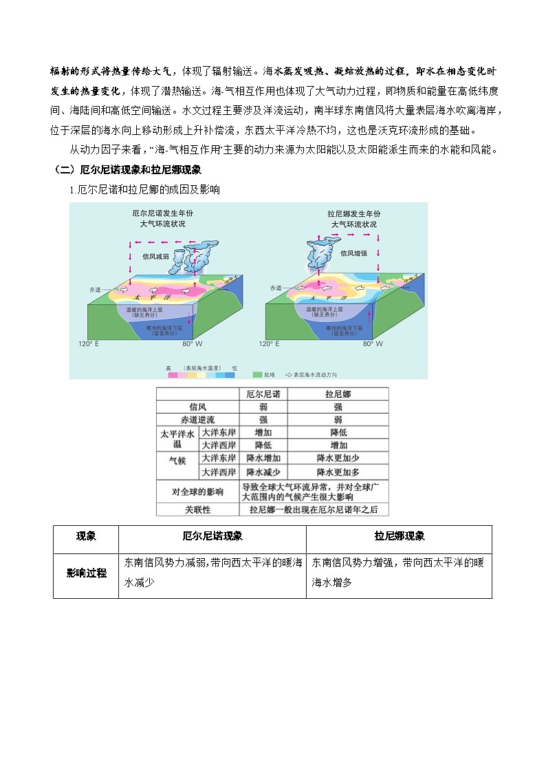 新高考地理二轮复习题型归纳与变式演练专题19 海—气相互作用的原理解读及解题技巧（解析版）第2页