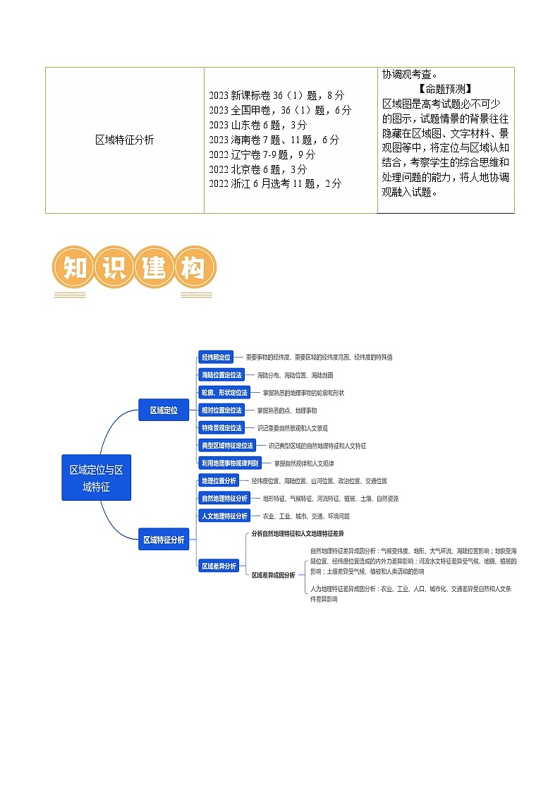 新高考地理二轮复习讲练测专题01 区域定位与区域特征（讲义）（原卷版）第2页