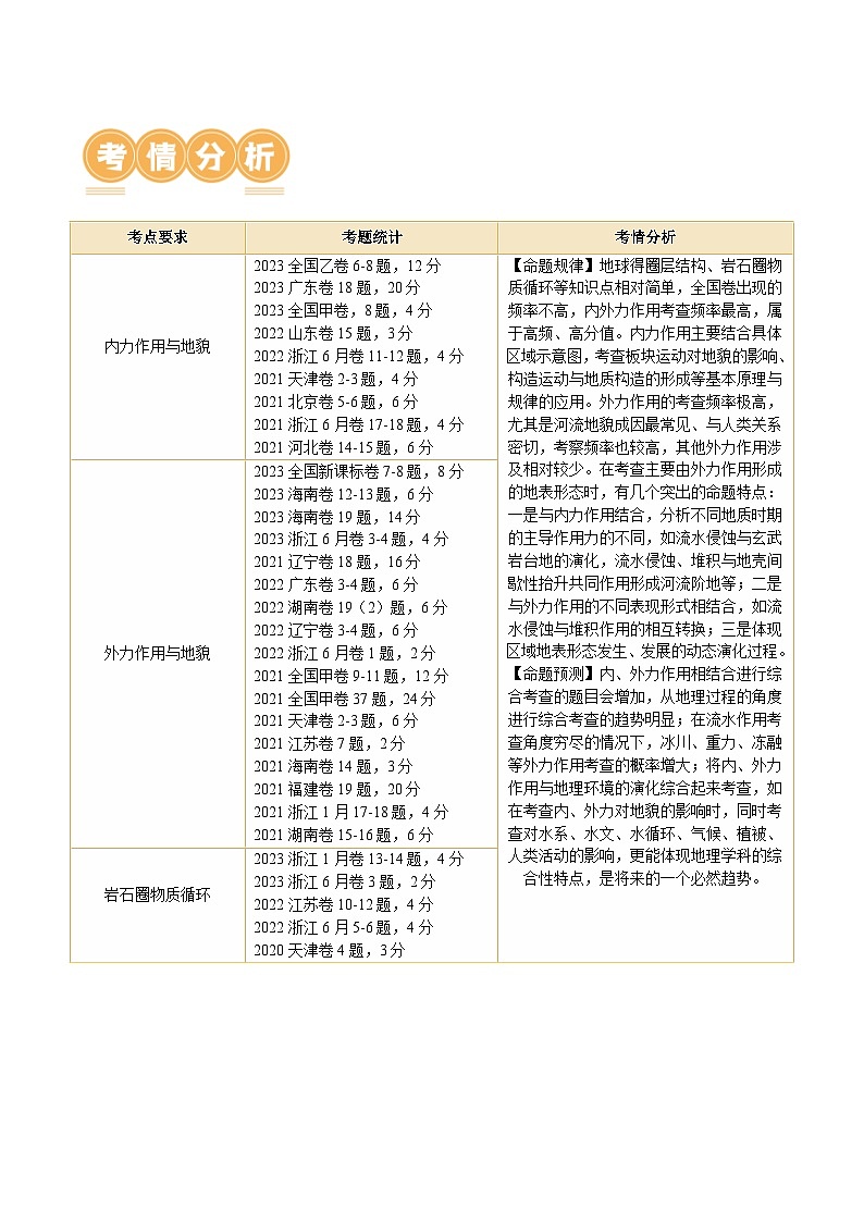 新高考地理二轮复习讲练测专题05 地质运动规律（讲义）（2份，原卷版+解析版）03