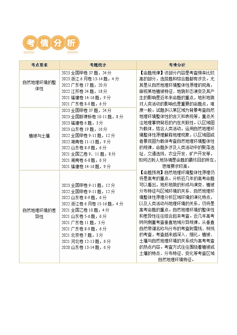 新高考地理二轮复习讲练测专题06  自然地理环境的整体性与差异性（含生物与环境、冻土）（讲义）（原卷版）第3页