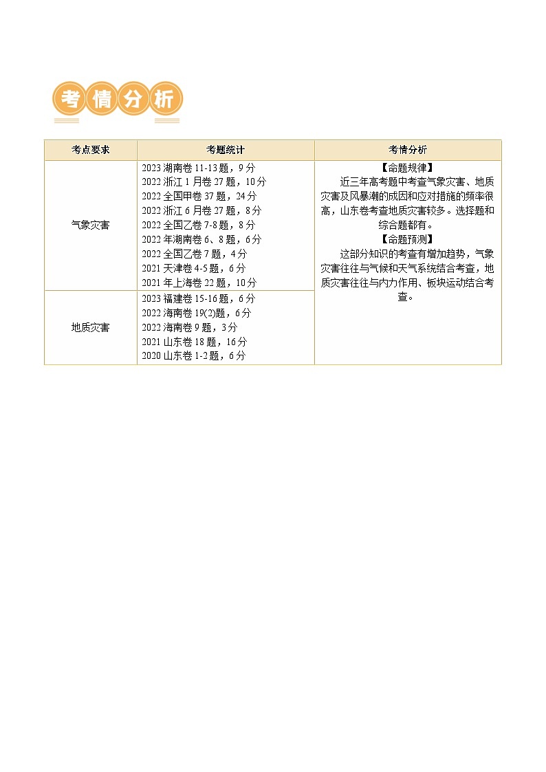 新高考地理二轮复习讲练测专题07  自然灾害（讲义）（解析版）第3页