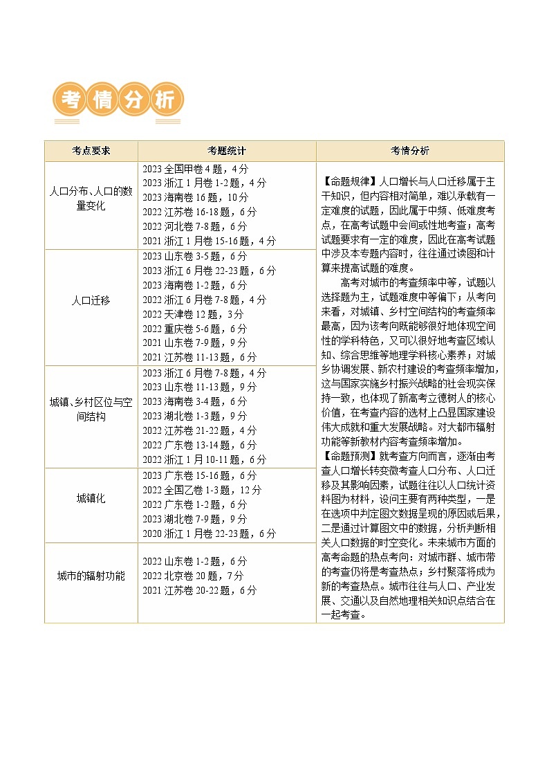 新高考地理二轮复习讲练测专题08  人口与城市（讲义）（原卷版）第3页
